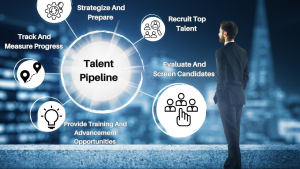 Online Training – Building a High-Performance Talent Pipeline
