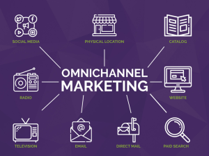 Online Training – Omni-Channel Business Development Strategies