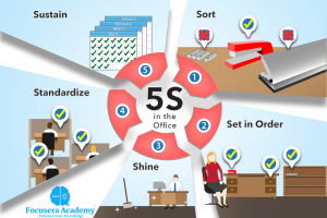5S Workplace Organization Techniques
