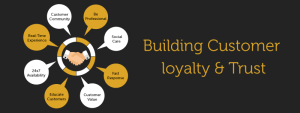 Building Customer Trust & Loyalty