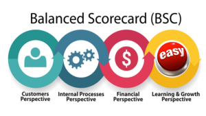 Creating Balanced Scorecards for Evaluation