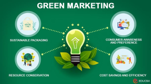 Green Marketing and Ethical Branding