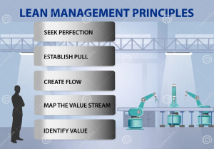 Online Training – Introduction to Lean Management Principles