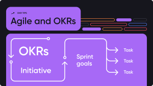 Online Training – OKRs in the Context of Business Agility