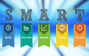 Online Training – Setting SMART Goals for Performance Success