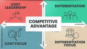 Online Training – Strategic Reasoning for Competitive Advantage