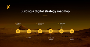 Strategy & Roadmap for Digital Success