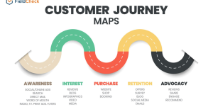 Understanding the Customer Journey