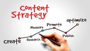 Online Training – Content Marketing Strategy for Digital Success