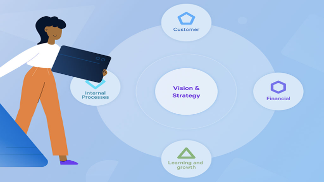 Training – Introduction & Fundamentals of Balanced Scorecard
