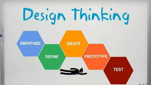 Apa Itu Design Thinking - Panduan Lengkap dan Praktis untuk Pemula