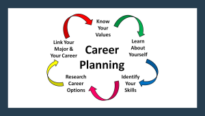 Online Training – Career Planning for Supervisors
