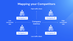 Online Training – Competitive Analysis and Market Positioning