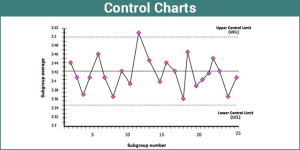 Online Training – How to Use Control Charts in Statistical Process Control